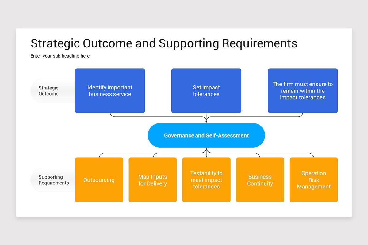 Operational Resilience Keynote Template Nulivo Market