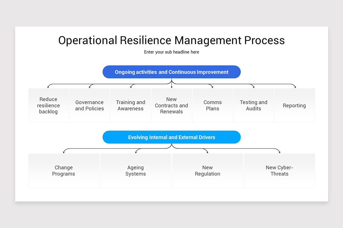 Operational Resilience Keynote Template | Nulivo Market