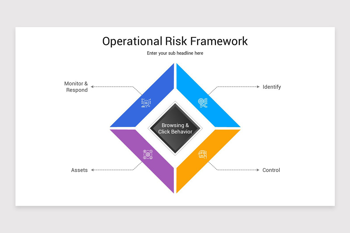 Operational Risk Framework PowerPoint Template | Nulivo Market