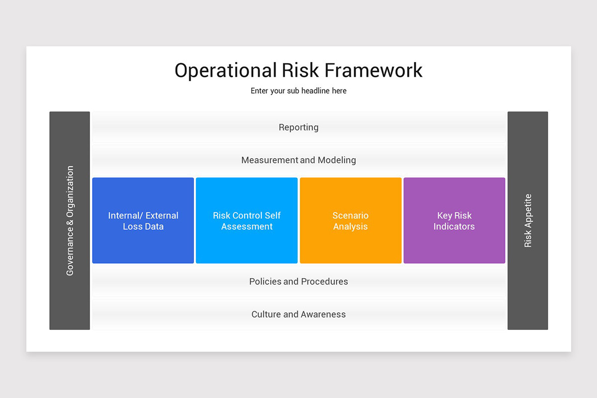 Operational Risk Framework PowerPoint Template | Nulivo Market