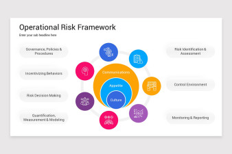 Operational Risk Framework PowerPoint Template | Nulivo Market