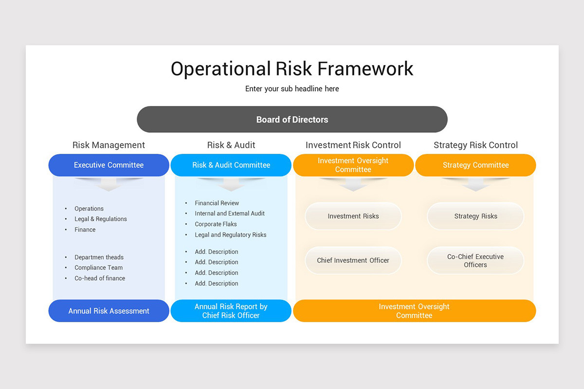 Operational Risk Framework Google Slides Template | Nulivo Market