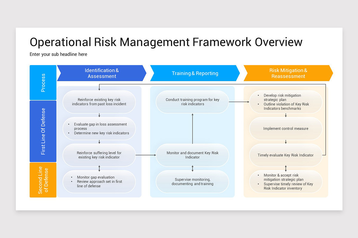 Operational Risk Framework Keynote Template | Nulivo Market
