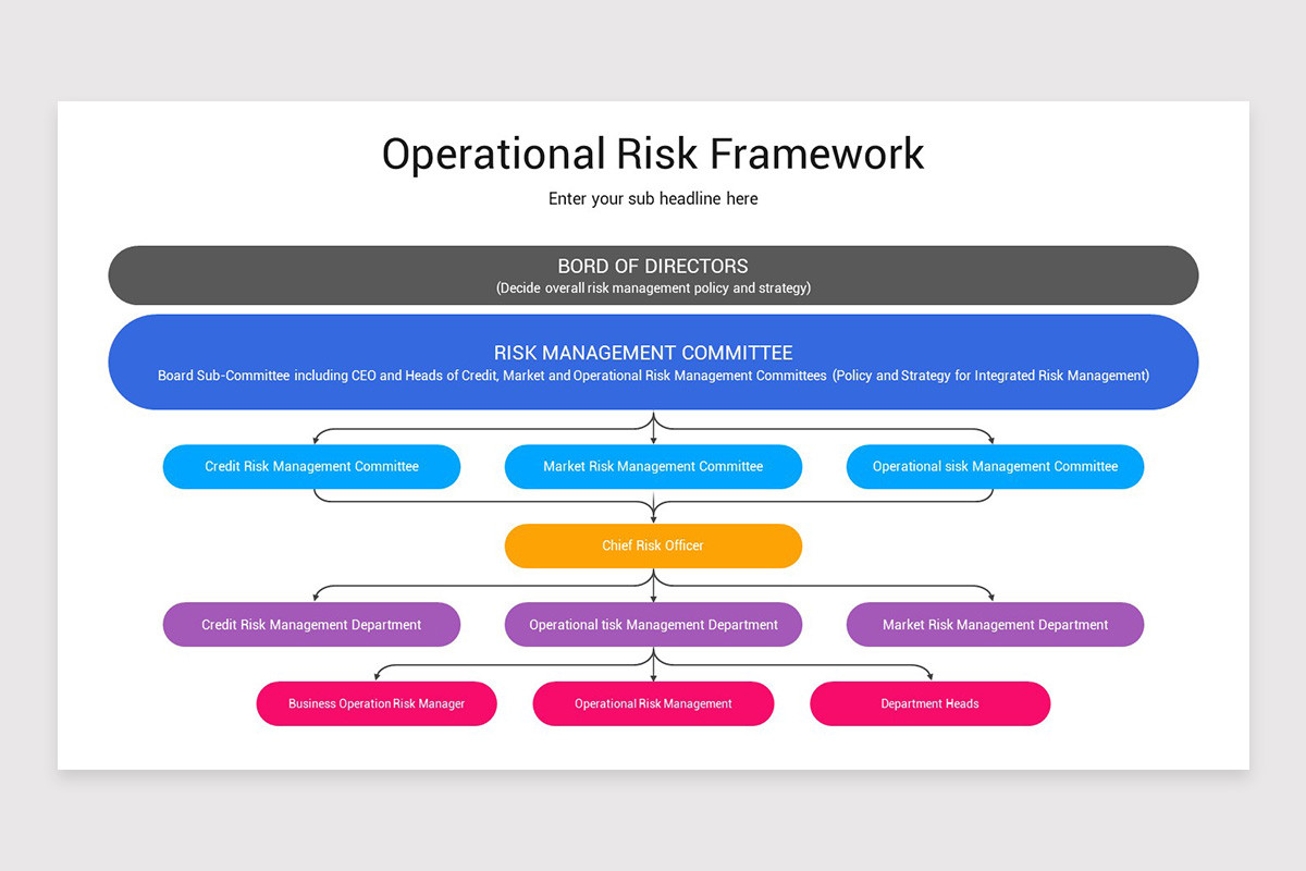 Operational Risk Framework Keynote Template | Nulivo Market