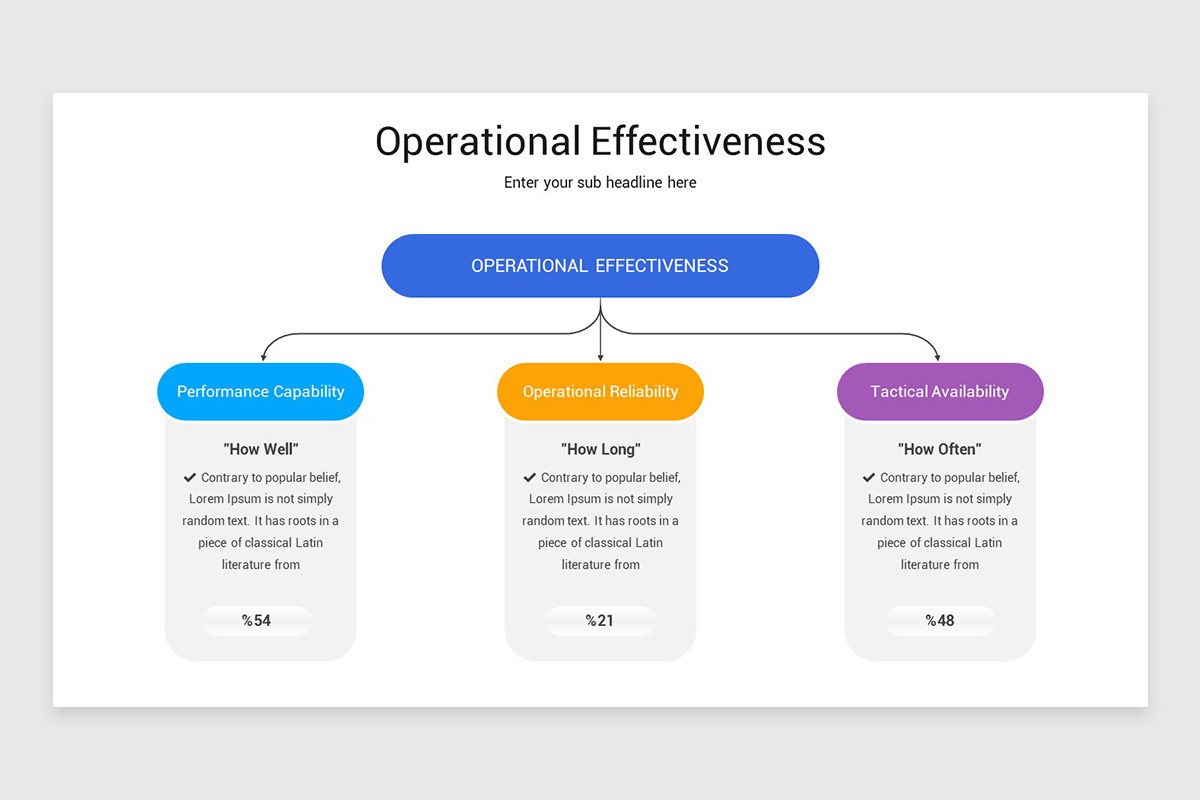 Effectivness Operational Operational Effectiveness PowerPoint Template | Nulivo Market