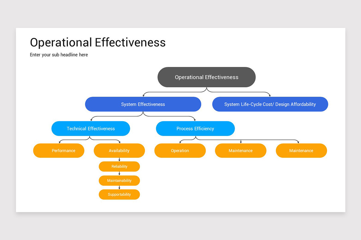 Operative Iq Powerpoint Operational Effectiveness PowerPoint Template | Nulivo Market