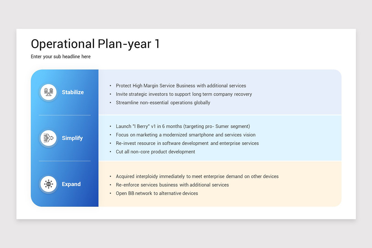 Operating Plan Presentation Operational Plan PowerPoint Template | Nulivo Market
