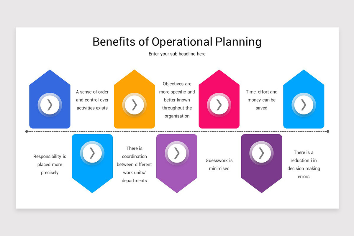 Operationalization Plan Execution Operational Plan PowerPoint Template | Nulivo Market