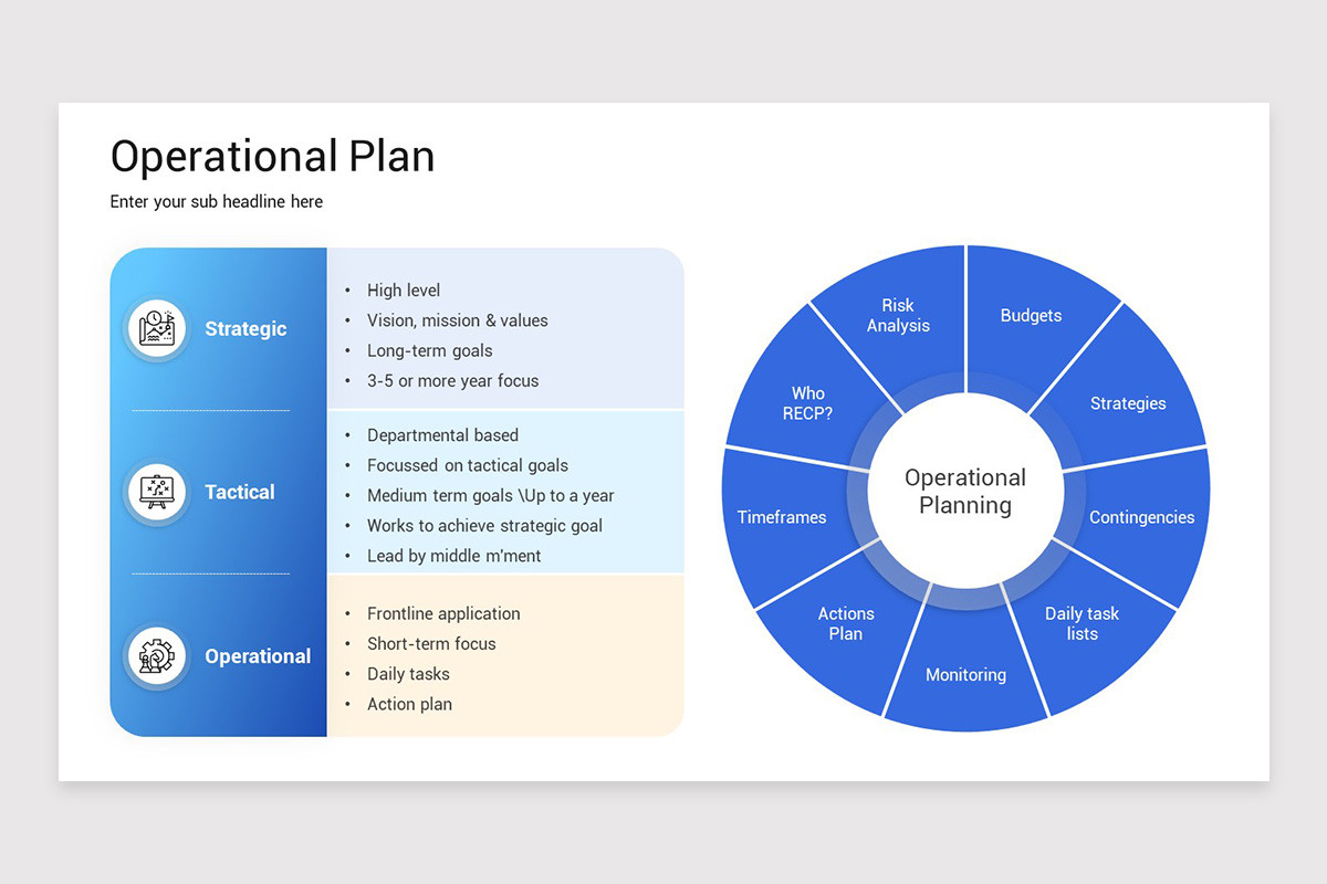 Operational Plan Keynote Template | Nulivo Market