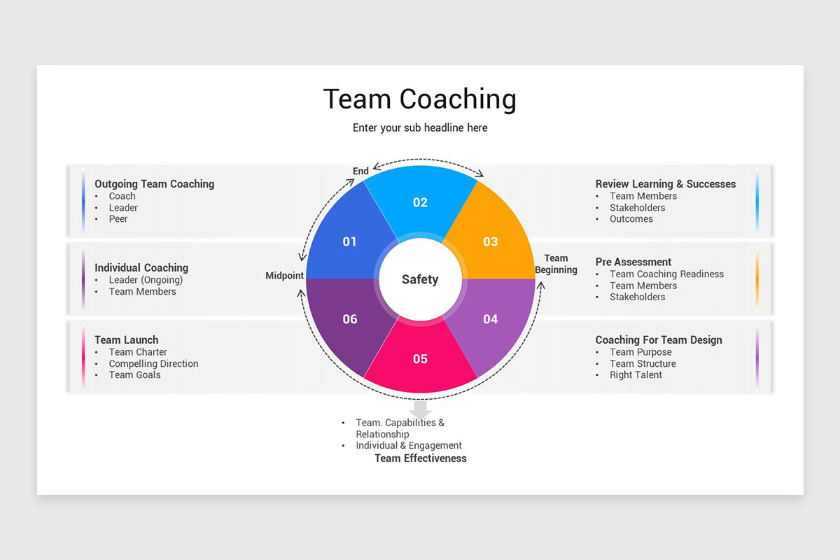 Team Coaching PowerPoint Template | Nulivo Market