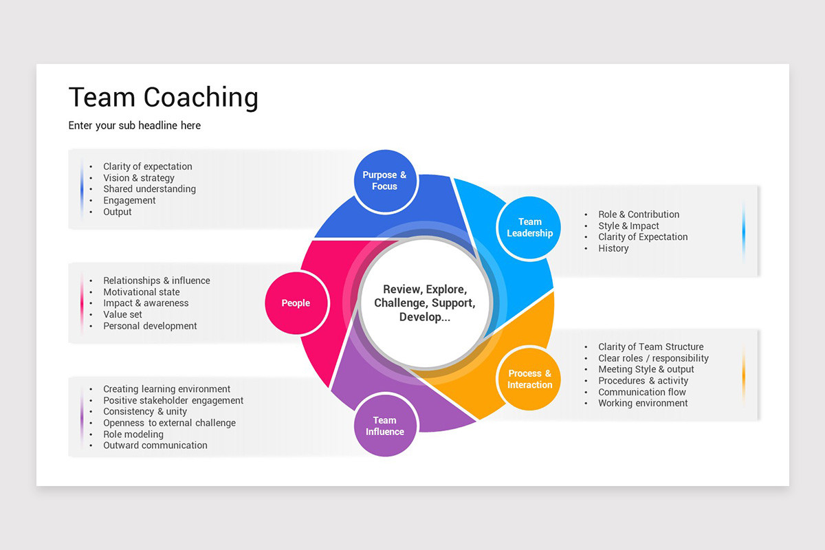 Team Coaching PowerPoint Template | Nulivo Market