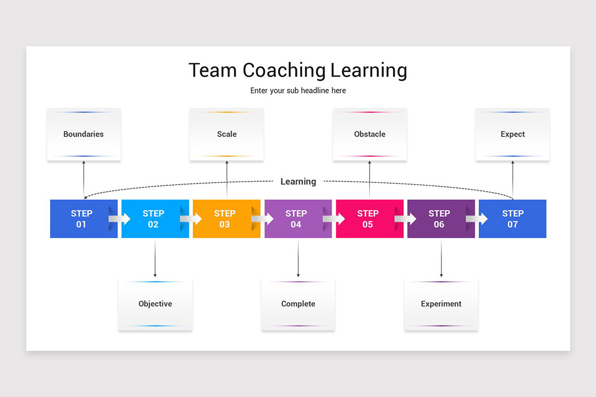 Team Coaching PowerPoint Template | Nulivo Market