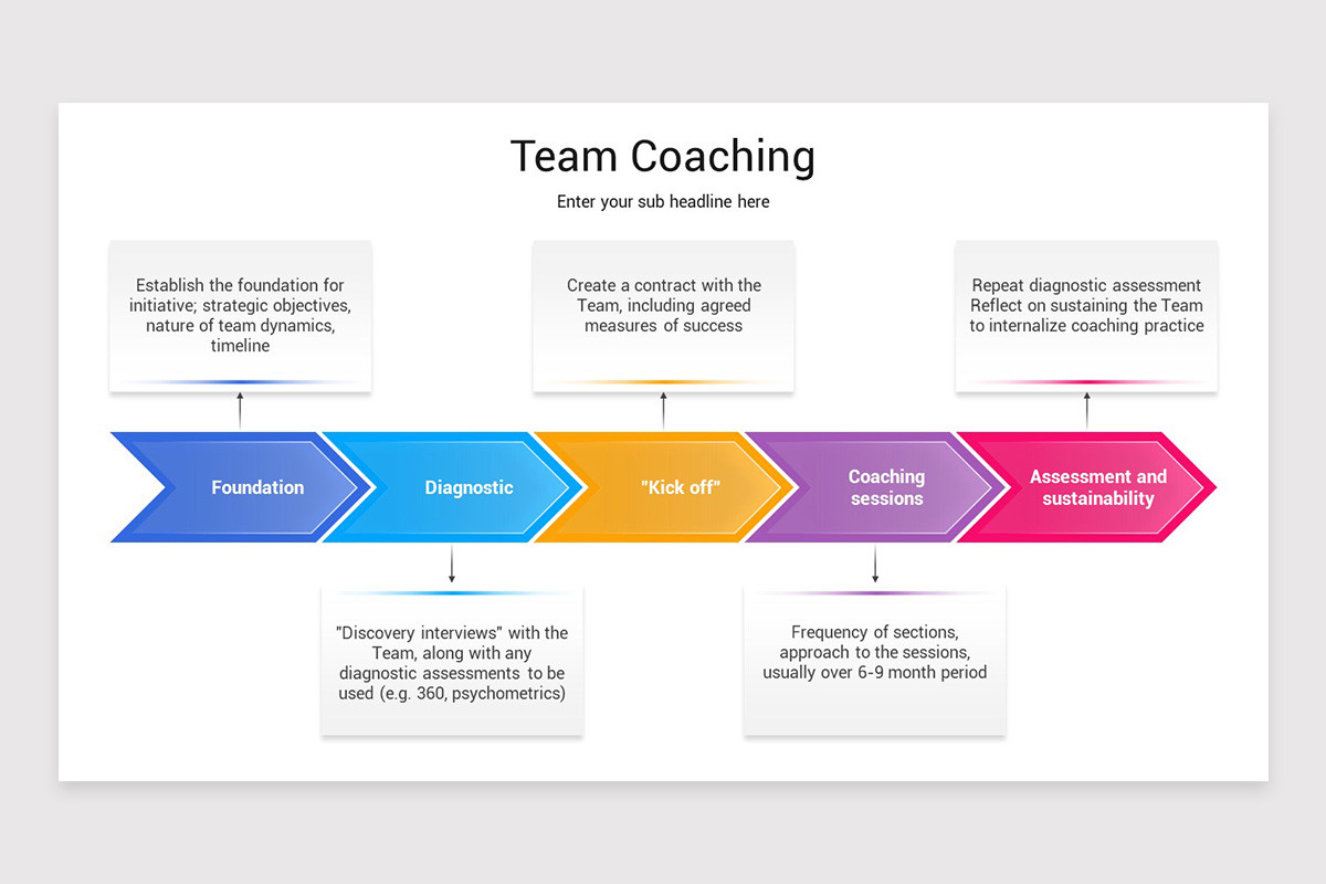 Team Coaching Google Slides Template | Nulivo Market