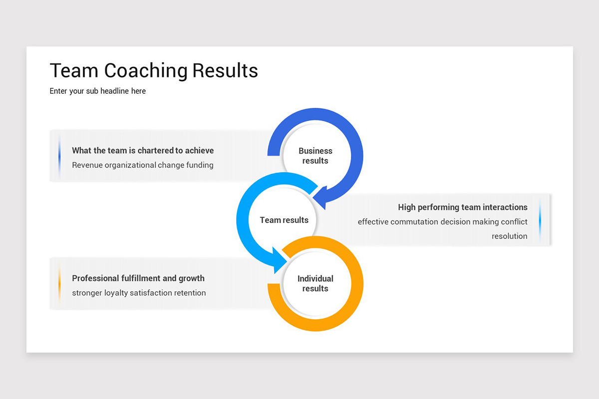 Team Coaching Google Slides Template | Nulivo Market