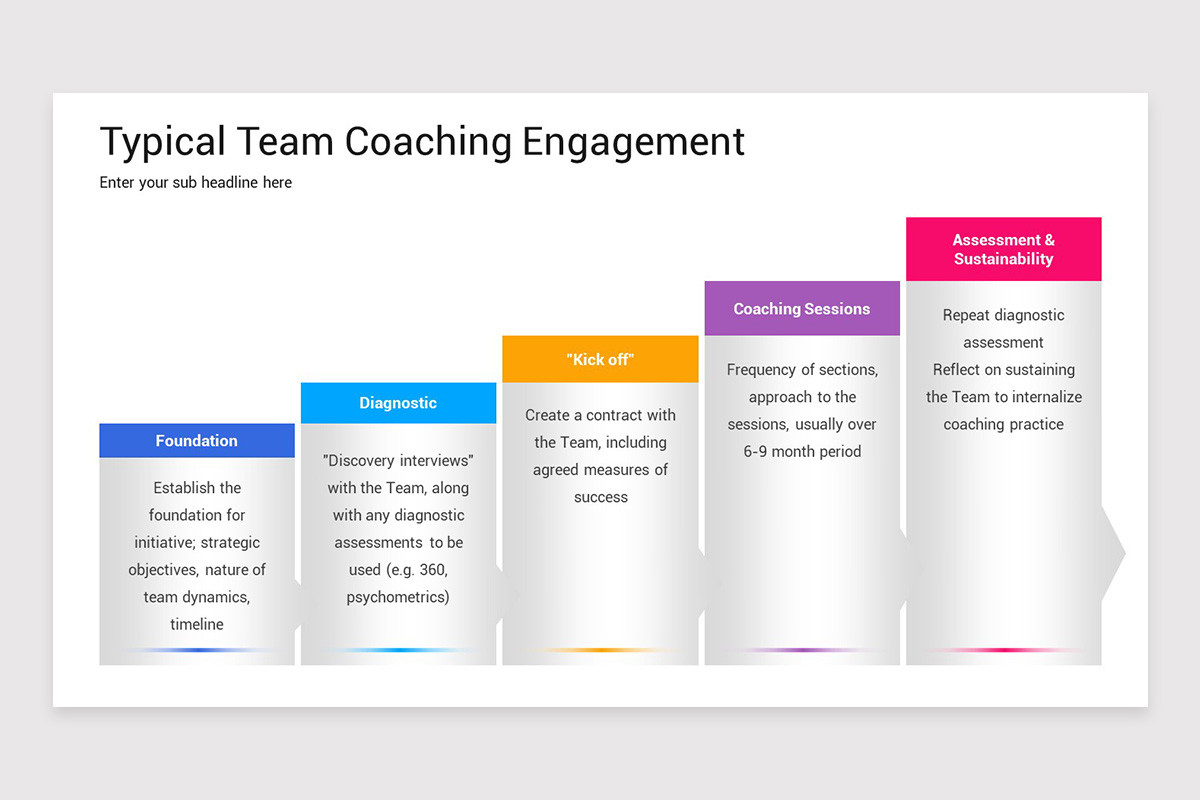 Team Coaching Keynote Template | Nulivo Market