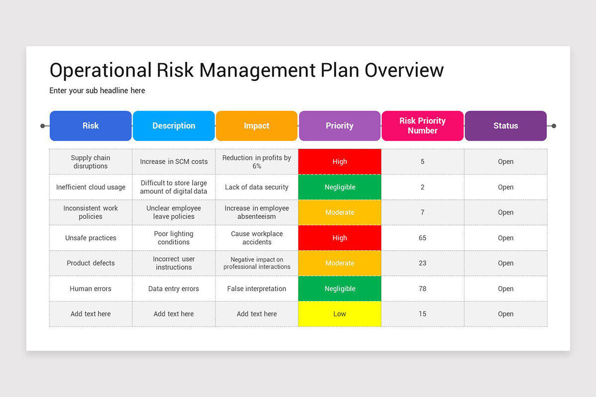 Operational Risk Management PowerPoint Template | Nulivo Market
