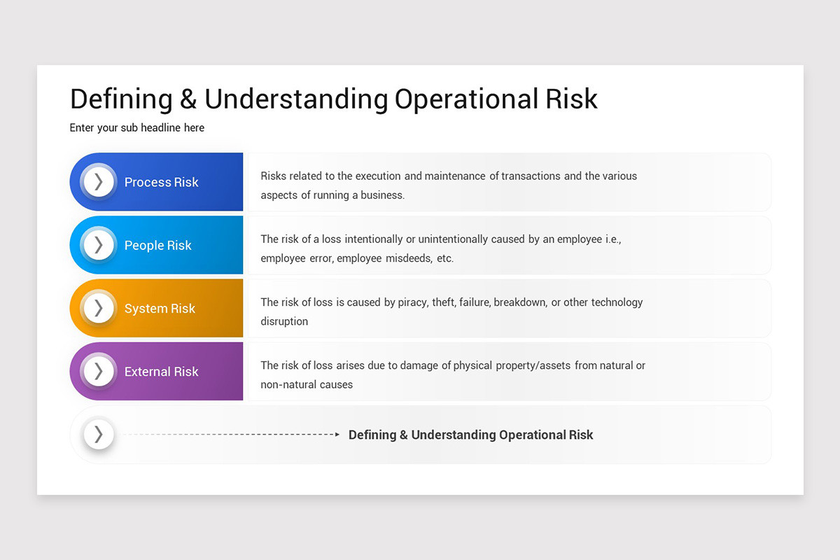 Operational Risk Management PowerPoint Template | Nulivo Market