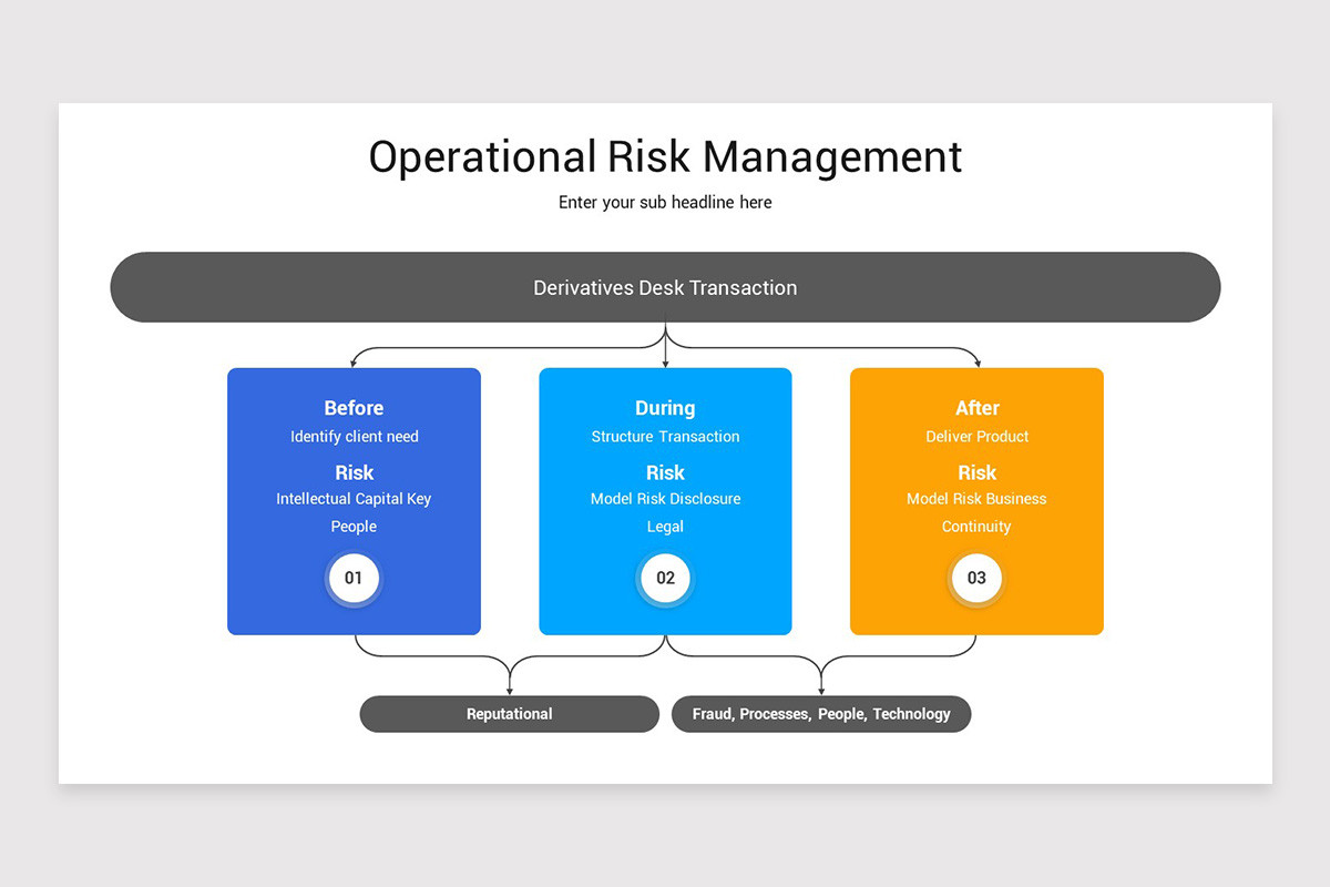 Operational Risk Management PowerPoint Template | Nulivo Market