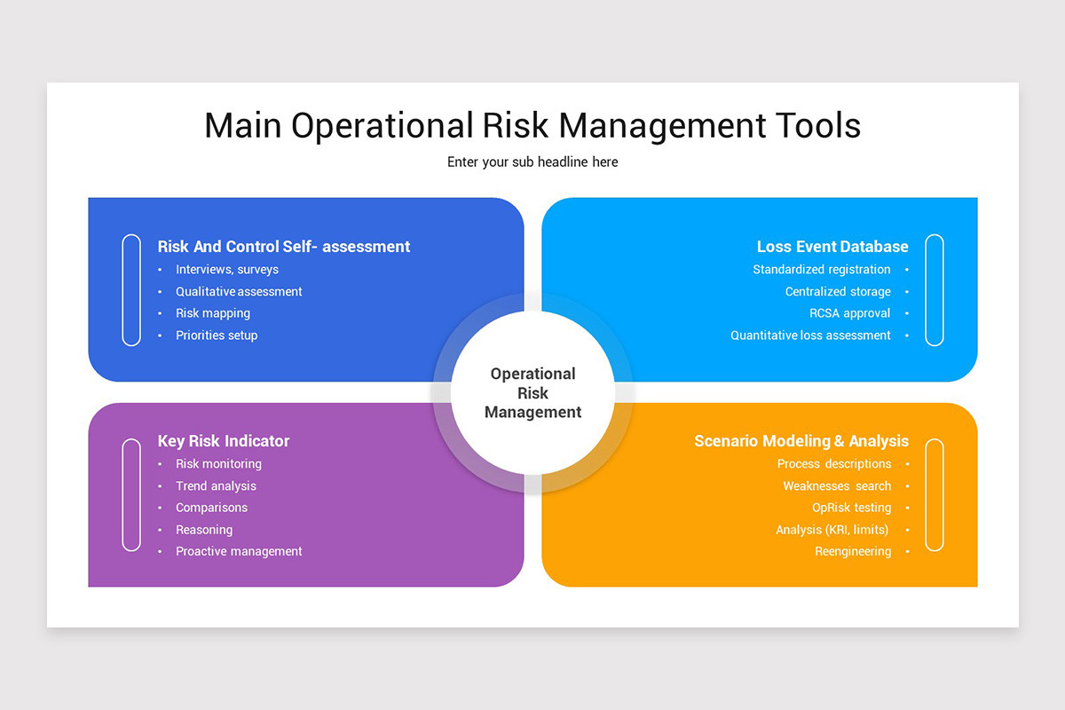 Operational Risk Management PowerPoint Template | Nulivo Market