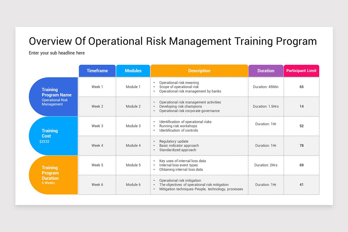 Operational Risk Management PowerPoint Template | Nulivo Market