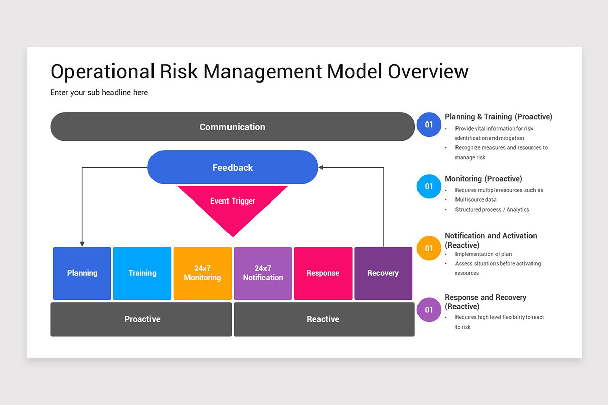Operational Risk Management Keynote Template | Nulivo Market