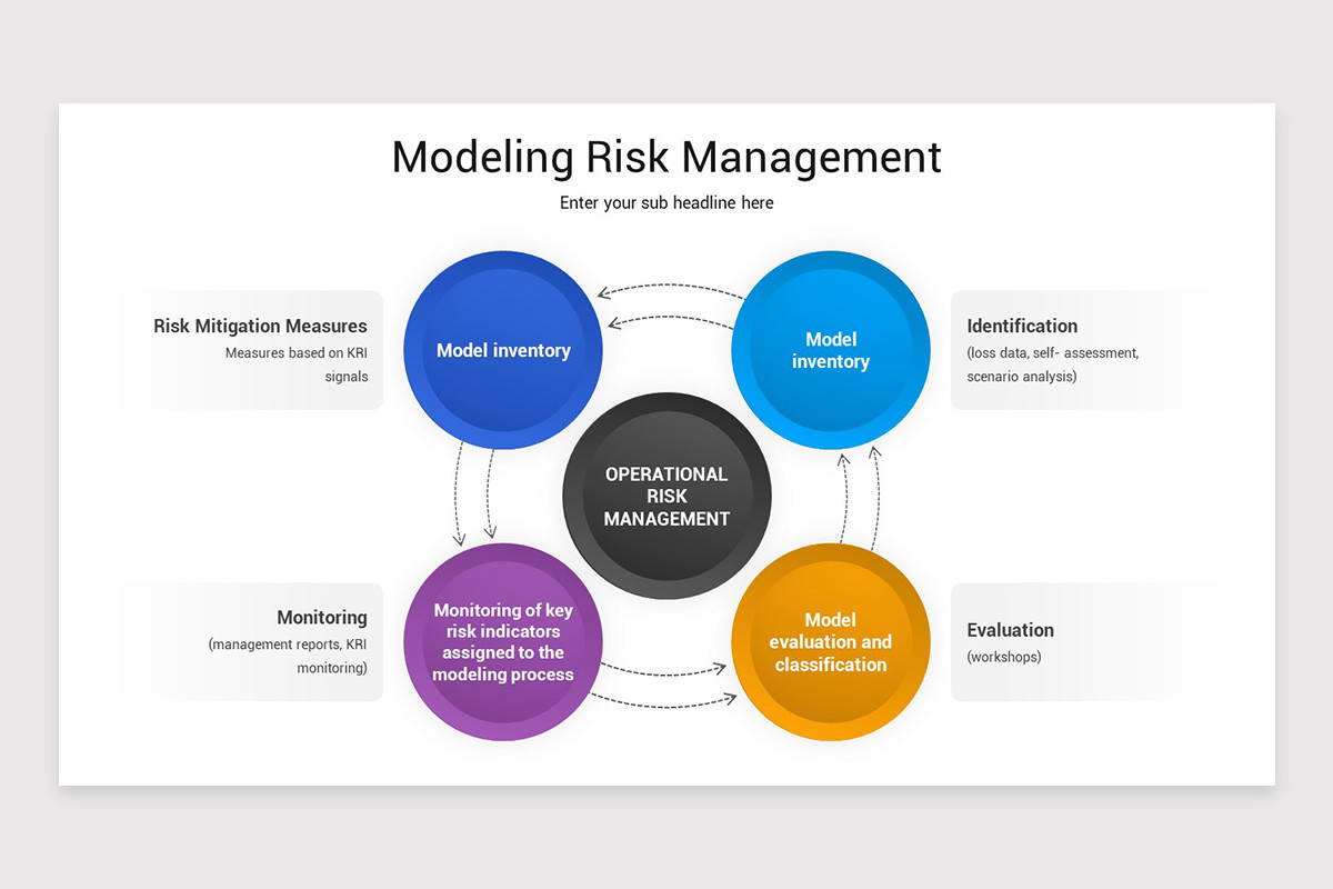 Operational Risk Management Keynote Template | Nulivo Market