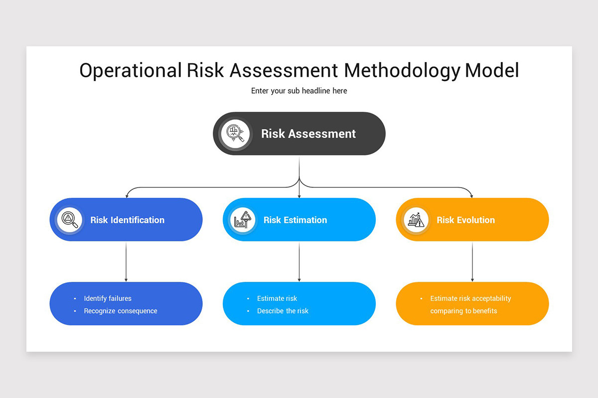Operational Risk Management Keynote Template | Nulivo Market