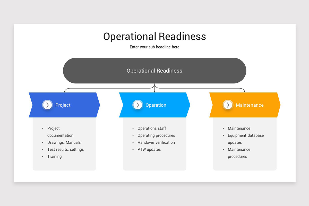 Operational Readiness Examples Operational Readiness PowerPoint Template | Nulivo Market