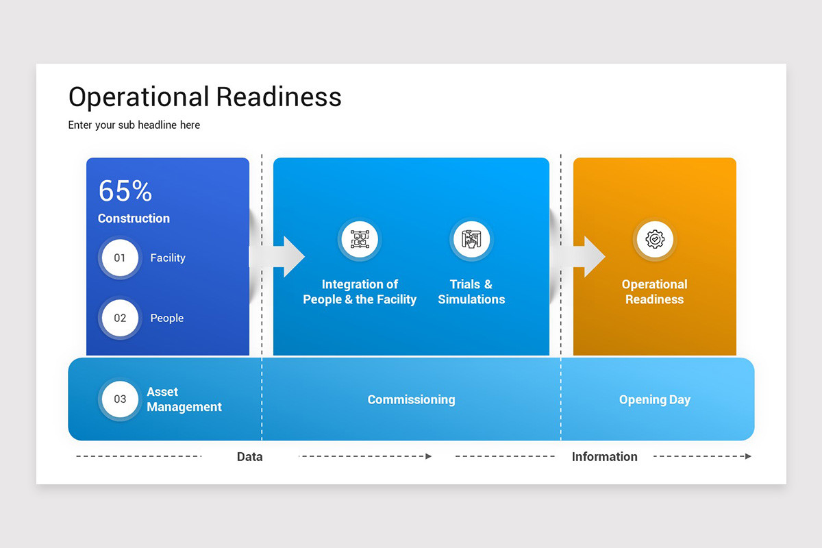 Operational Readiness PowerPoint Template | Nulivo Market