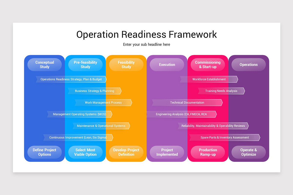 Operational Readiness Examples Operational Readiness PowerPoint Template | Nulivo Market
