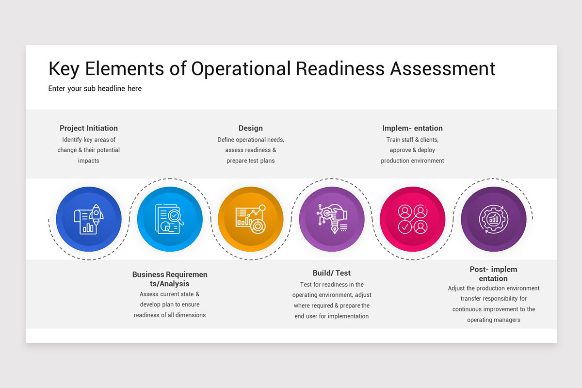 Operational Readiness Examples Operational Readiness Google Slides Template | Nulivo Market