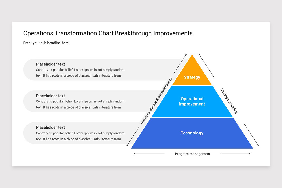 Operations Transformation PowerPoint Template | Nulivo Market