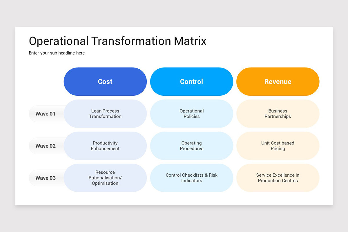 Operations Transformation PowerPoint Template | Nulivo Market