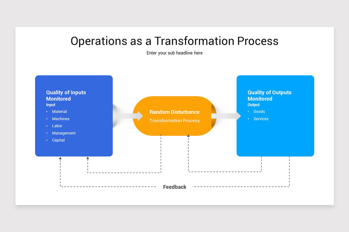 Operations Transformation PowerPoint Template | Nulivo Market