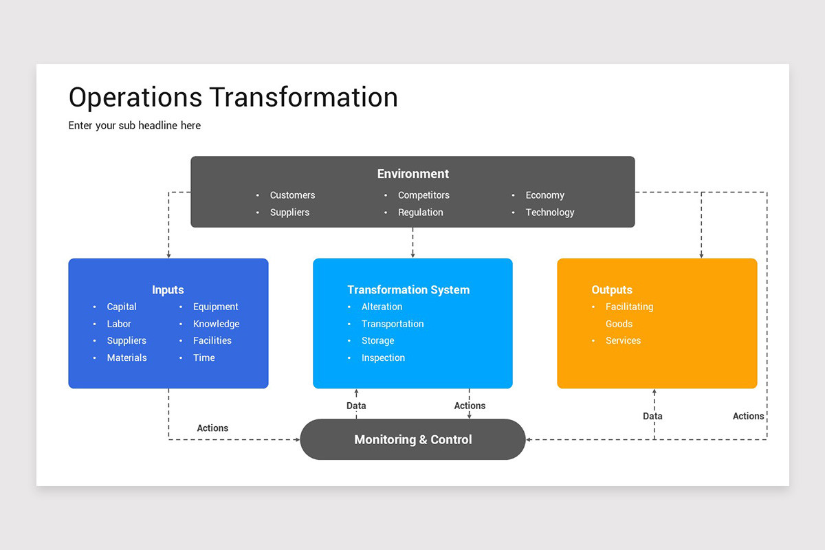 Operations Transformation PowerPoint Template | Nulivo Market