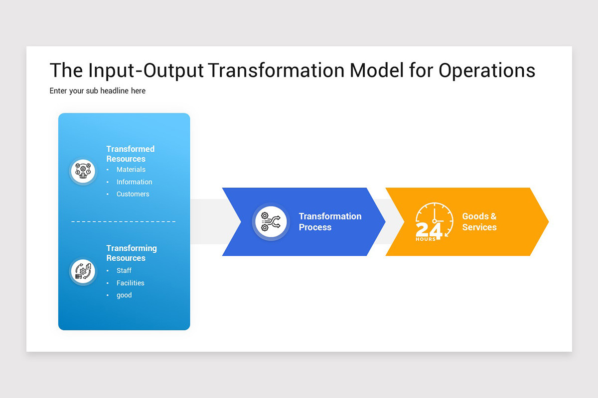 Operations Transformation PowerPoint Template | Nulivo Market