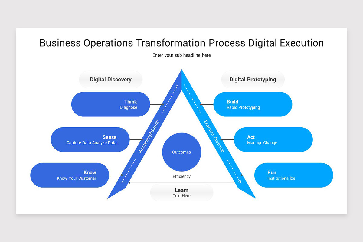 Operations Transformation PowerPoint Template | Nulivo Market