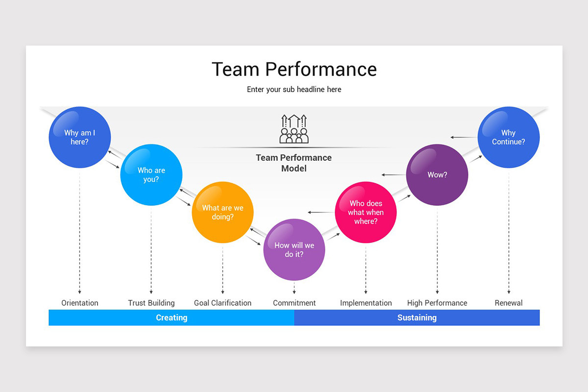 Team Performance PowerPoint Template | Nulivo Market
