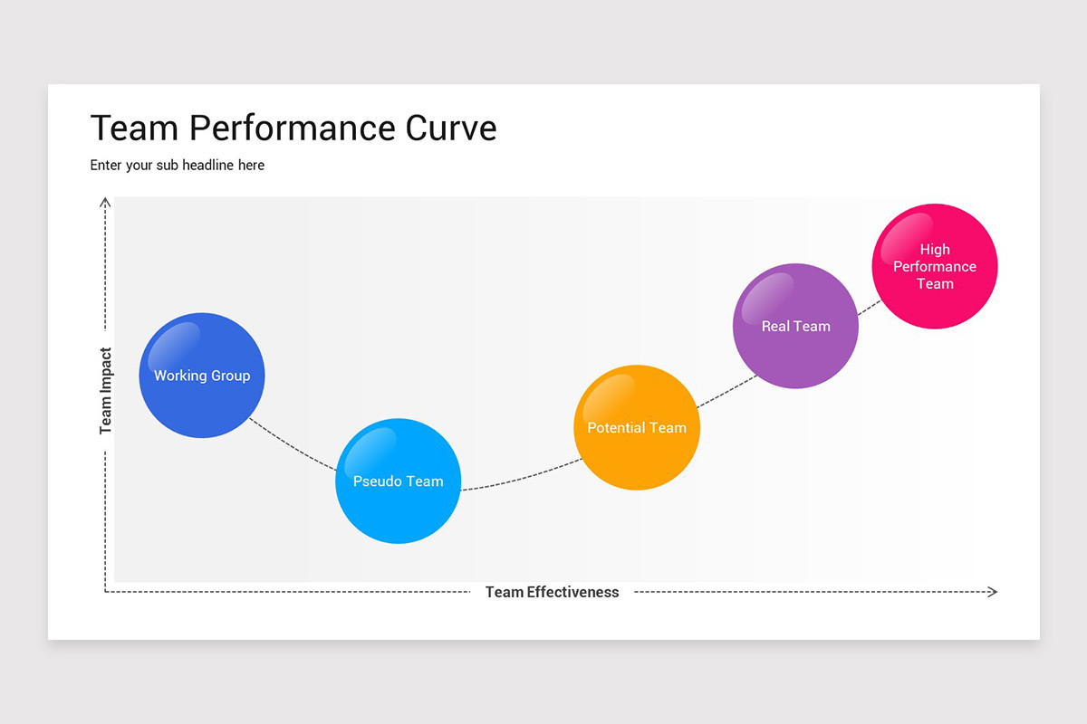 Team Performance PowerPoint Template | Nulivo Market