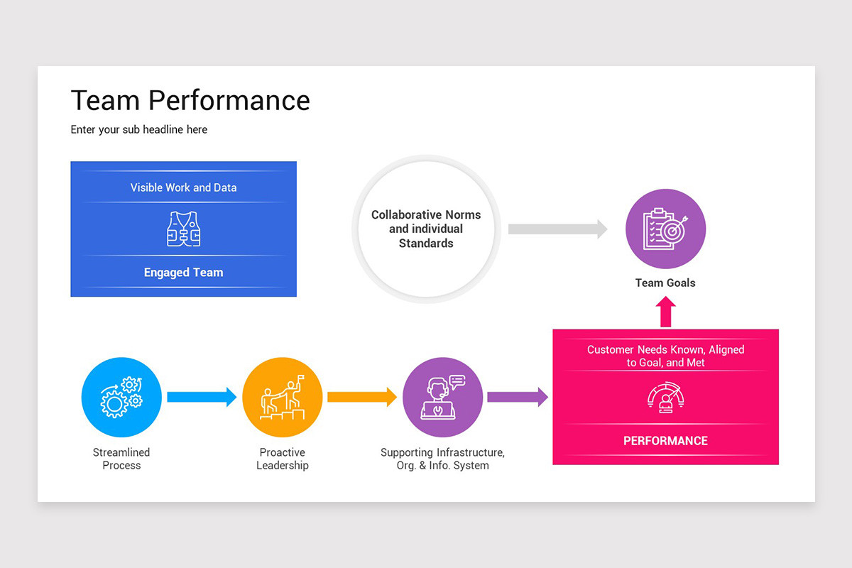Team Performance PowerPoint Template | Nulivo Market