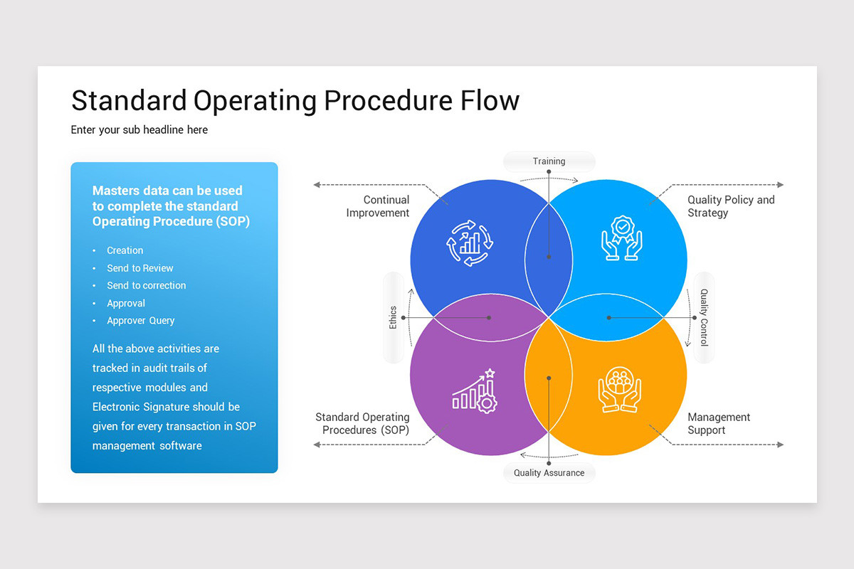 Standard Operating Procedure PowerPoint Template | Nulivo Market