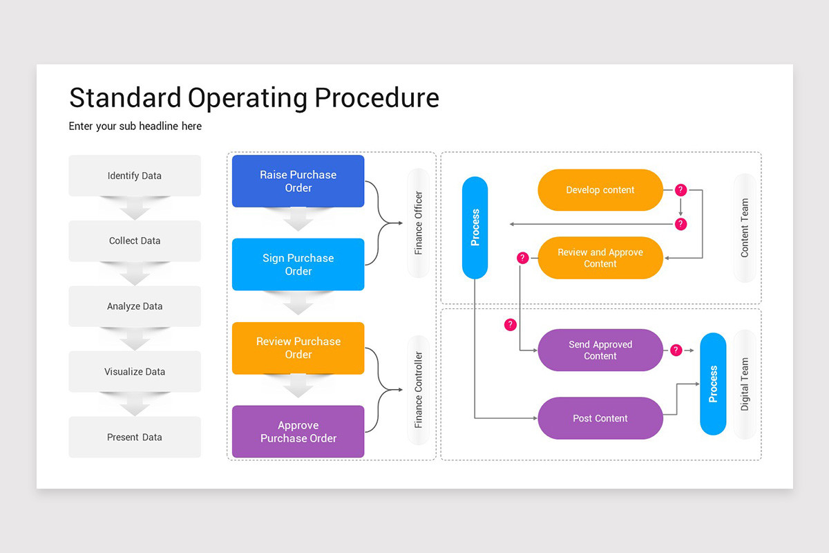 Standard Operating Procedure PowerPoint Template | Nulivo Market
