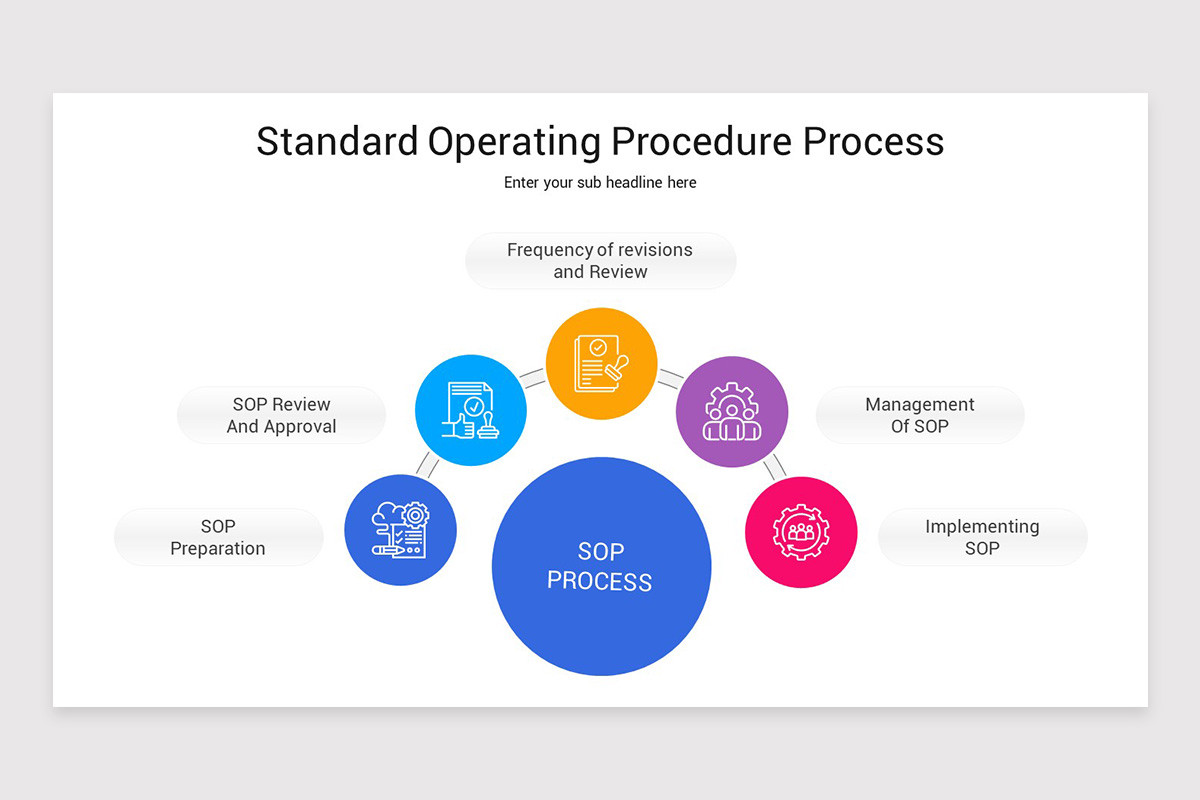 Standard Operating Procedure PowerPoint Template | Nulivo Market