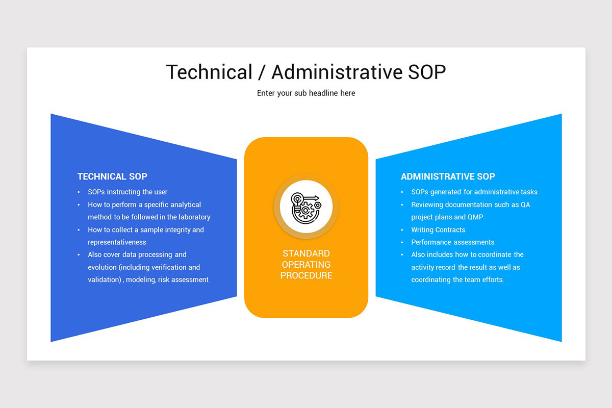 Sop Development Powerpoint Presentation Standard Operating Procedure PowerPoint Template | Nulivo Market