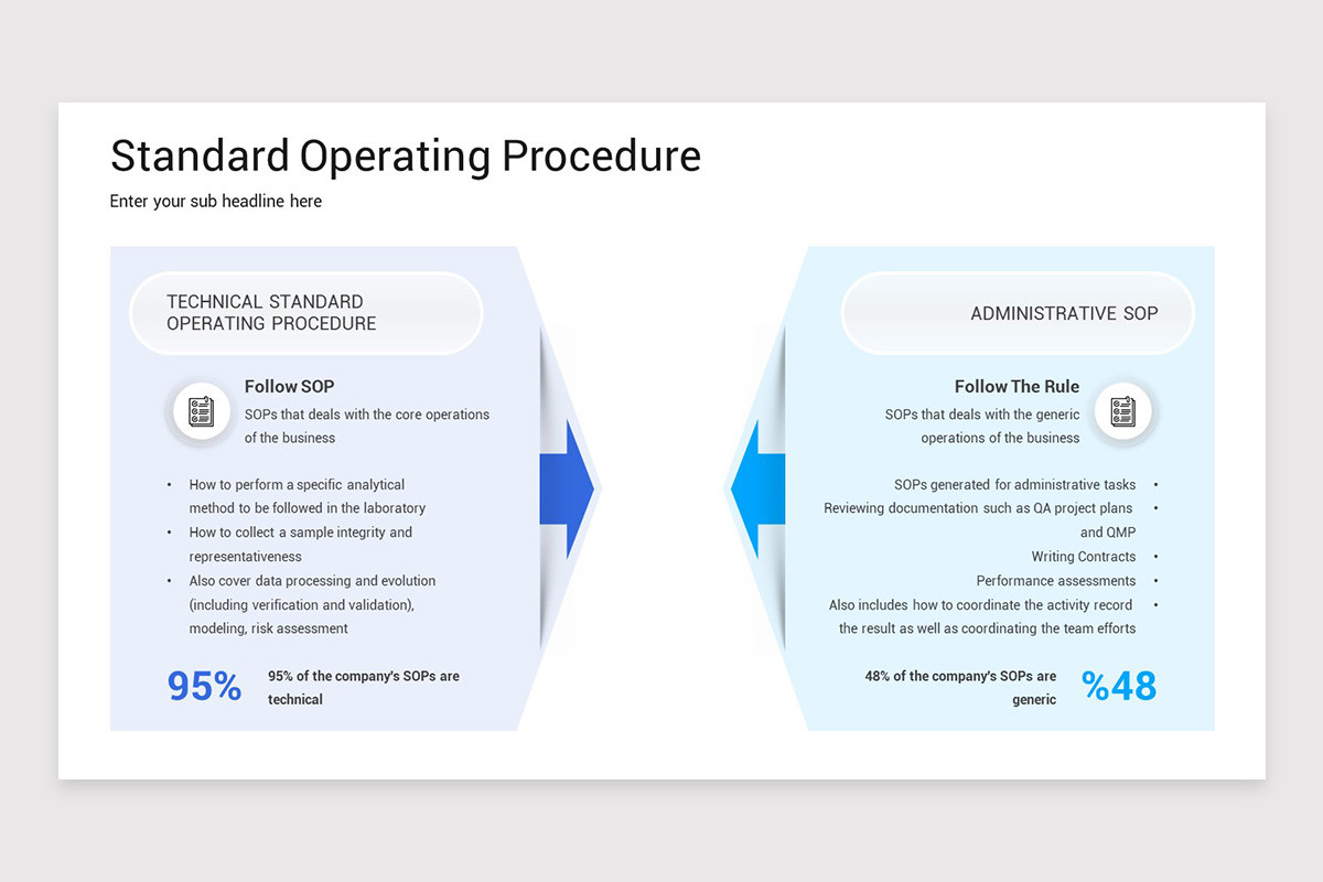 Standard Process Powerpoint Slide Standard Operating Procedure PowerPoint Template | Nulivo Market