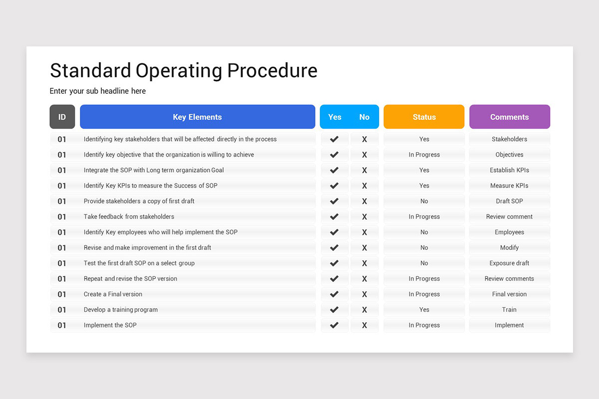 Standard Operating Procedure PowerPoint Template | Nulivo Market