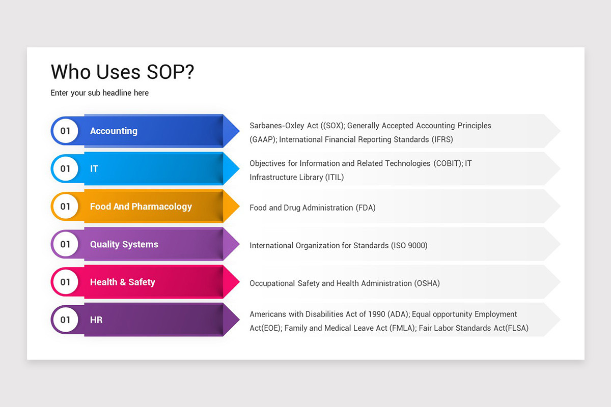 Standard Operating Procedure Google Slides Template | Nulivo Market