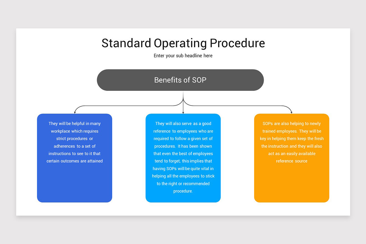 Standard Operating Procedure Google Slides Template | Nulivo Market