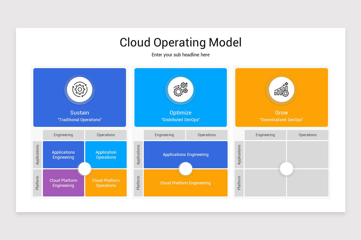 Cloud Operating Model PowerPoint Template | Nulivo Market