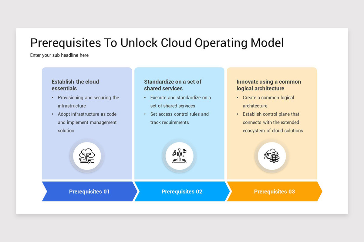 Cloud Operating Model Google Slides Template | Nulivo Market